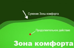 Зона комфорта