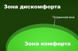 Зона комфорта