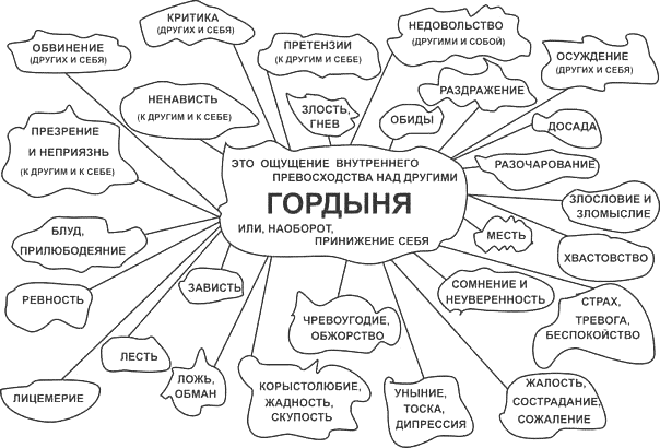 40 признаков гордыни из древних писаний › gordynya