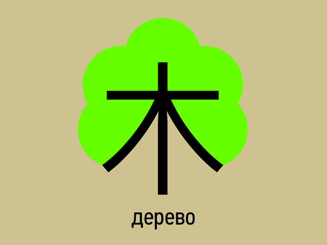Самый лёгкий способ выучить китайский › tree