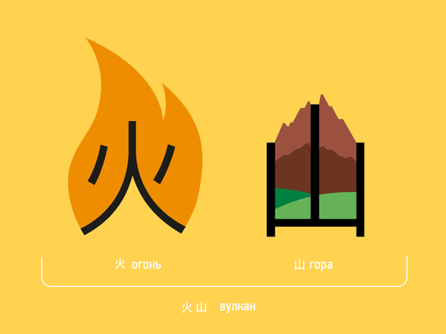 Самый лёгкий способ выучить китайский › volcano