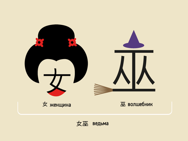 Самый лёгкий способ выучить китайский › witch