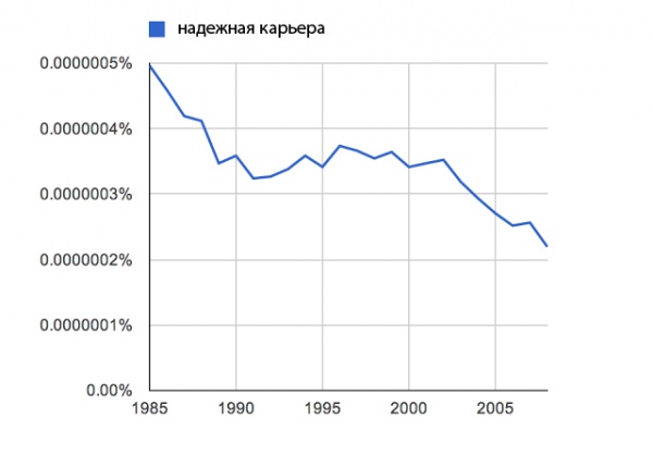 О чем плачут 25-летние › 1443705-r3l8t8d-600-10