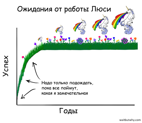 GYPSY_expectation_12