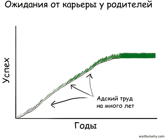 О чем плачут 25-летние › parent_career_4