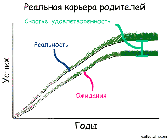 О чем плачут 25-летние › parent_reality_5