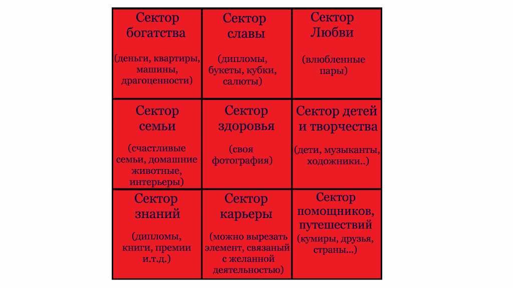 Как с помощью визуализации исполнить все свои желания? › s1