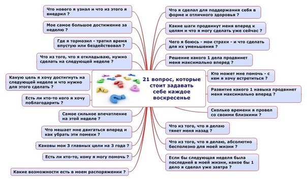 21 вопрос, который стоит задавать себе каждую неделю › 461d7885fd1a37095a8b59b1c78e299c