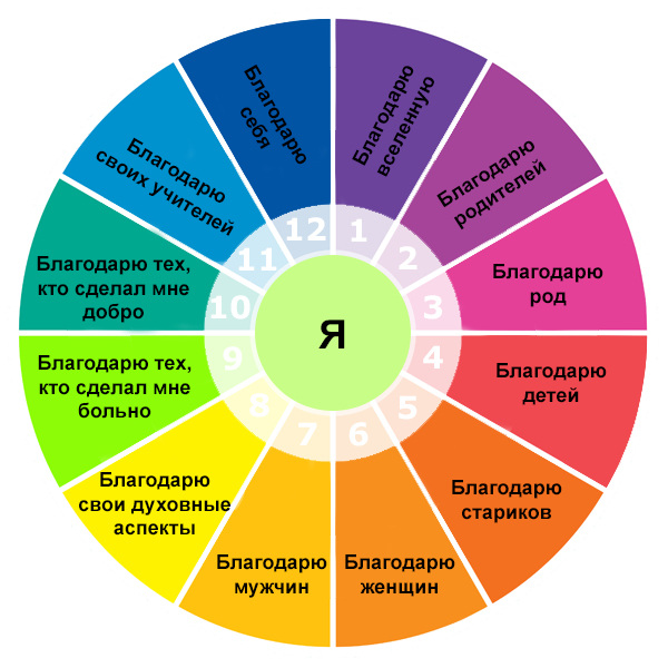 12 шагов благодарности: благодарите тех, кто сделал вам больно › 12_steps_thanks