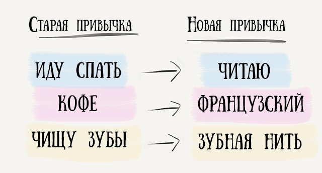 Как я стала жаворонком, выучила новый язык и прочитала в 5 раз больше книг за год › flossing