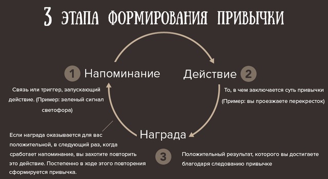 forming