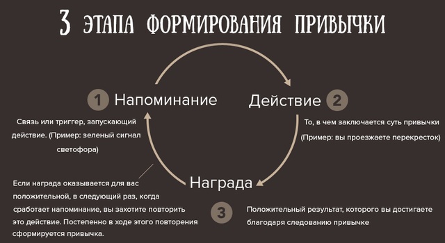 Как я стала жаворонком, выучила новый язык и прочитала в 5 раз больше книг за год › forming