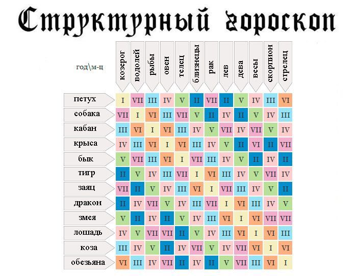 Структурный гороскоп: таблица соотношения вашего восточного и зодиакального знака › ozqmdw