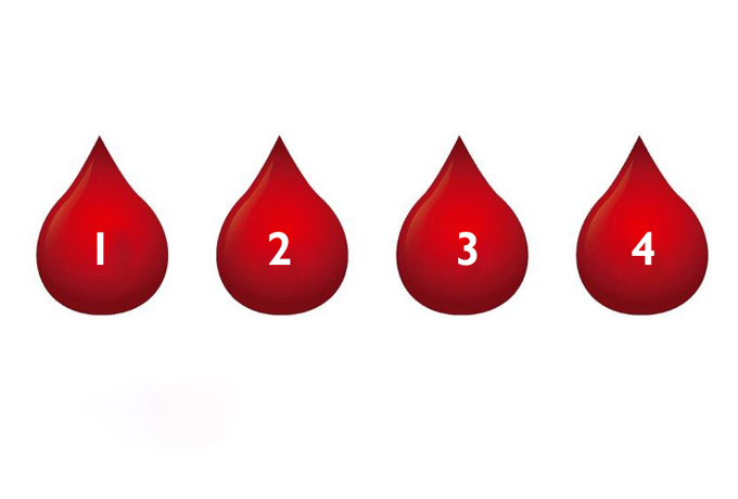 Что ваша группа крови может сказать о вашем характере? ›