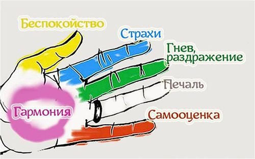 Японская методика избавления от стресса › Японская методика избавления от стресса